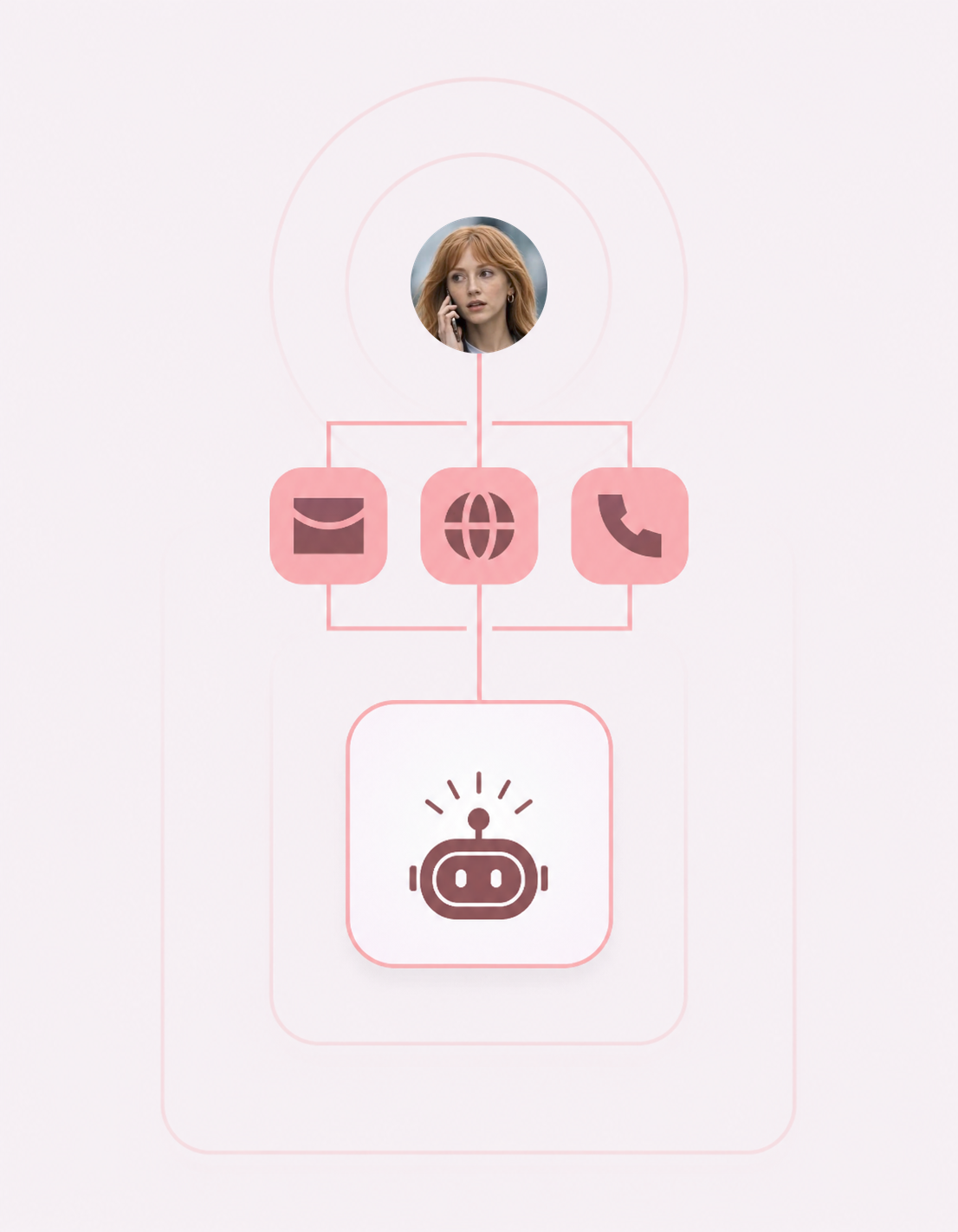 Messages from one person across email, web, and phone linked to a single agent